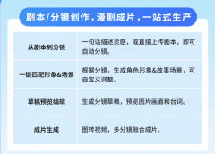 快手正正在建立一个笼盖“东西、内容、发的漫